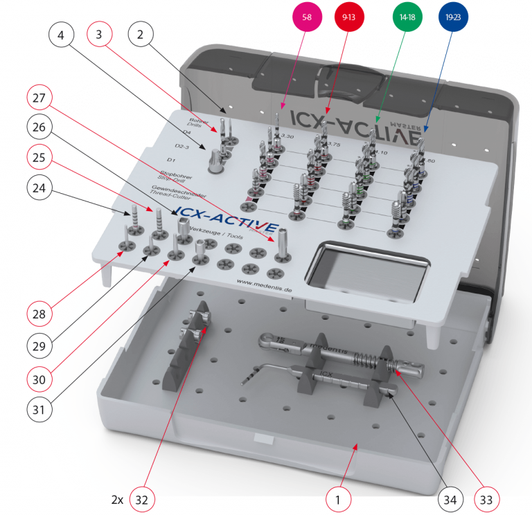 ACM Box 2 | Caja Quirugica - ICX Implantes España